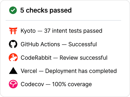 Kyoto status checks showing green passes for CI integrations.